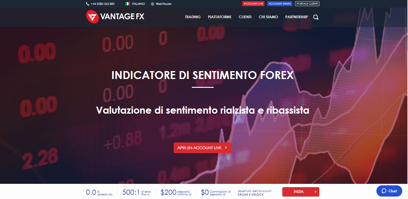 Indicatori di sentimento